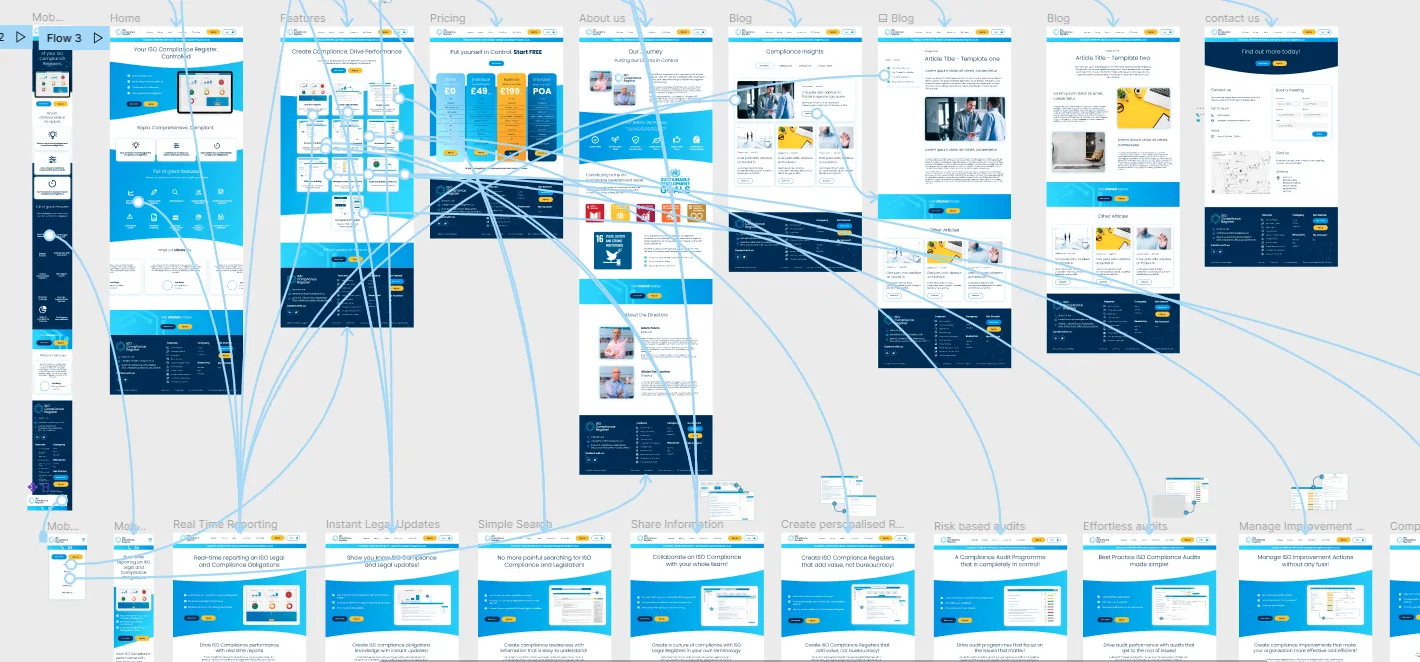 ISO compliance register Prototype Website Design